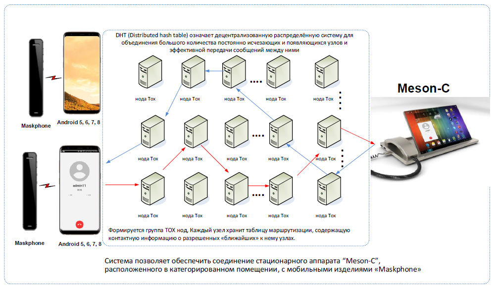 Bluetooth Meson IP